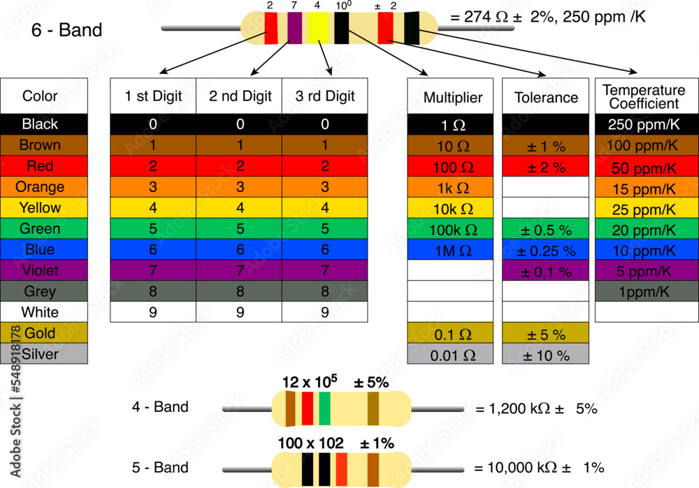 1 Ohm Resistors