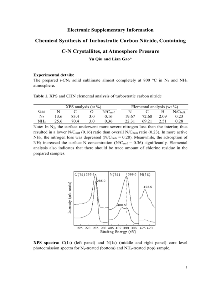 10 Infrared Spectra Tables For Easy Analysis