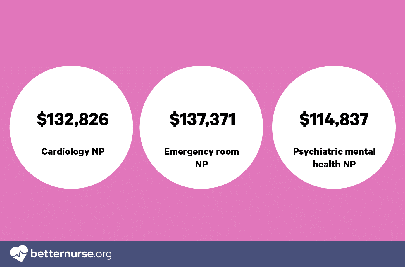 10 Nurse Practitioner Salary Texas Figures To Know 10 Nurse Practitioner Salary Texas Figures To Know