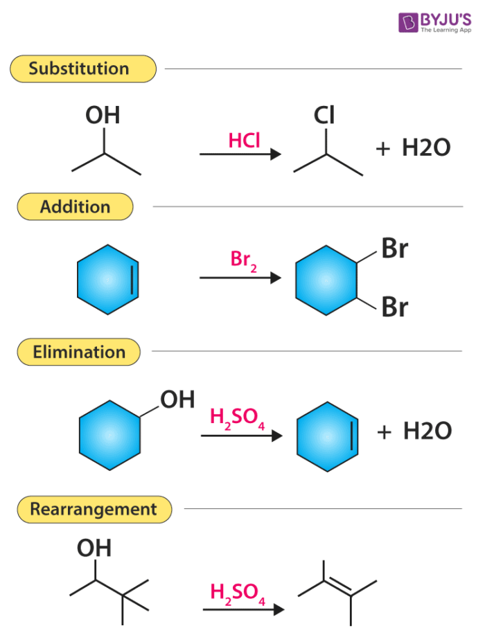 10+ Organic Reactions To Master The Lab