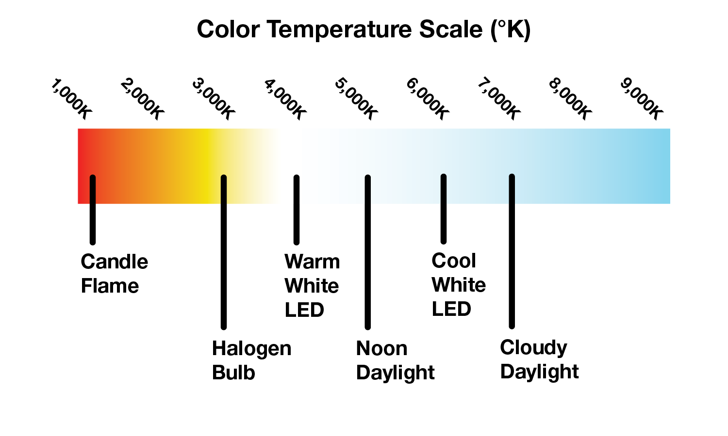 12 Fahrenheit Flame Color Temperatures Revealed 12 Fahrenheit Flame Color Temperatures Revealed