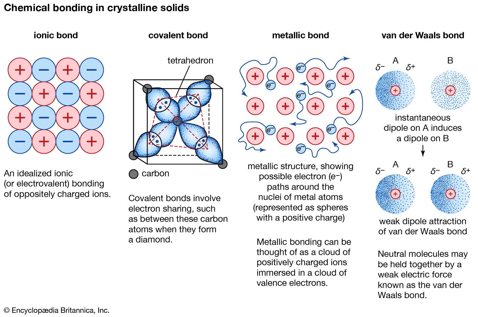 12 Nh3 Facts Revealing Ionic Or Covalent Truth