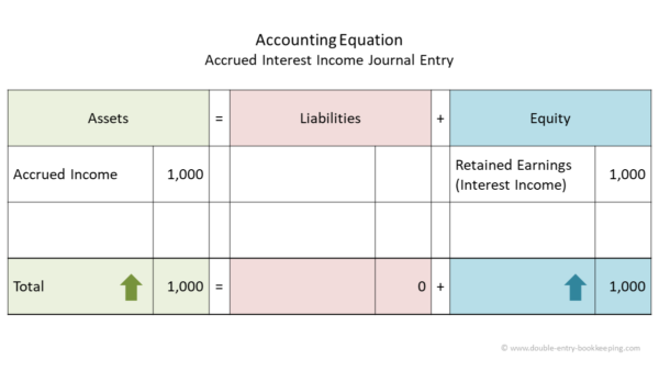 Accrued Wages Journal Entry