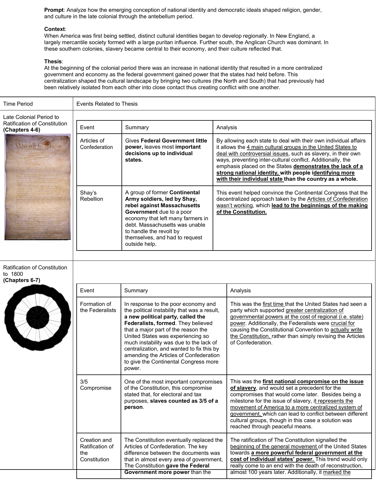 Articles On Cultural Identity