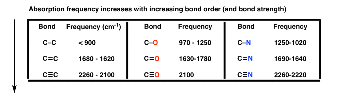 Co Bond Ir
