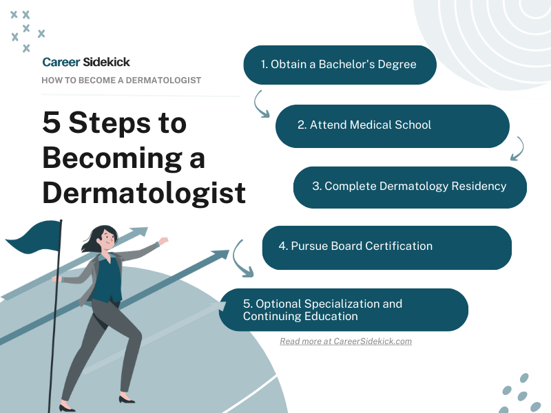 Dermatologist Requirements: Expert Career Guide