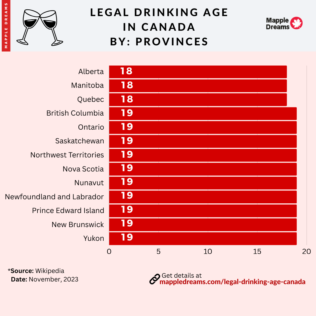 Drinking Age In Hawaii 2024
