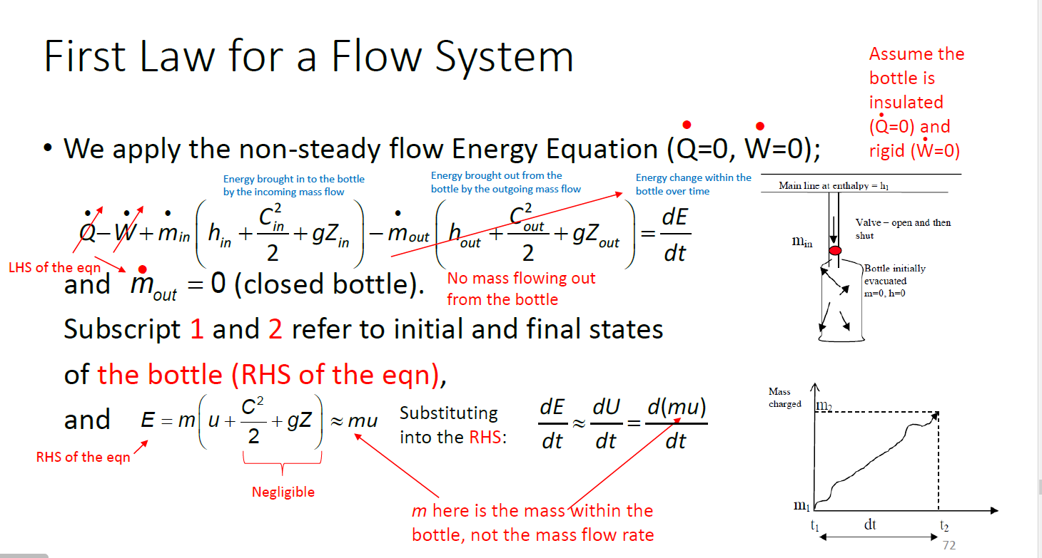 Energy Equation In Thermodynamics