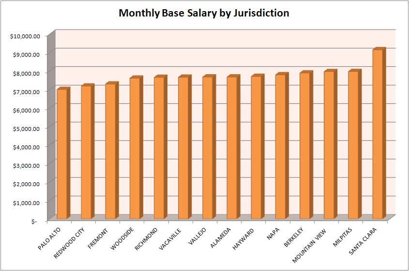 How Much Do Nypd Officers Make? Salary Insights