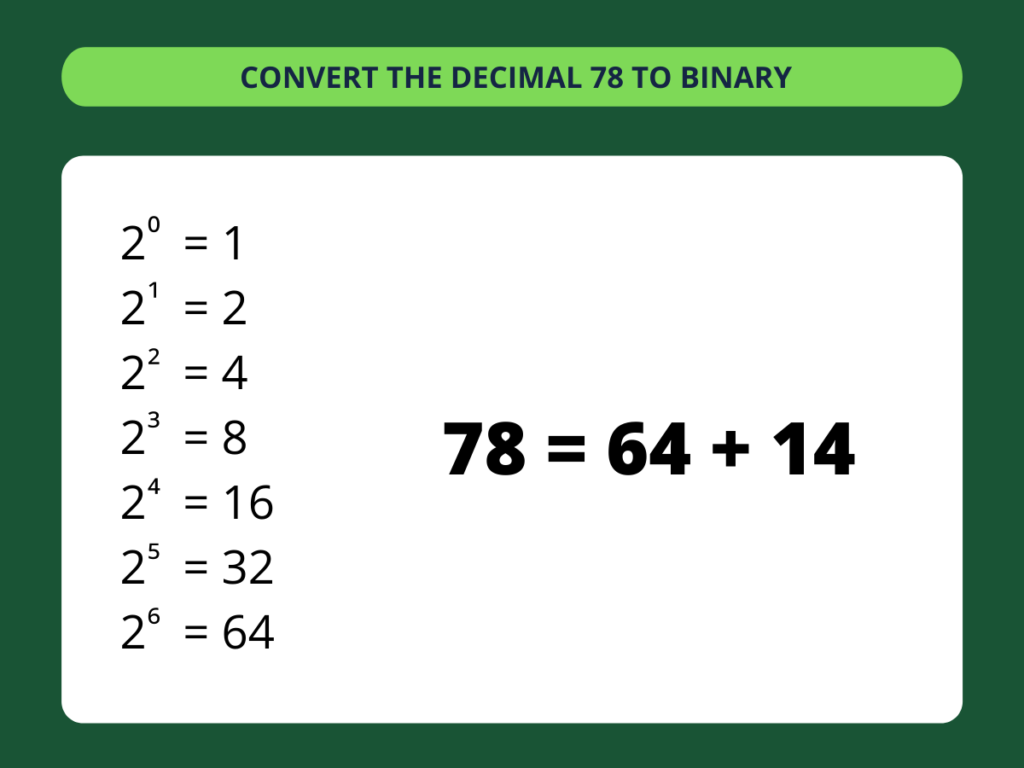 How To Convert 7/8 To Decimal? Simple Steps