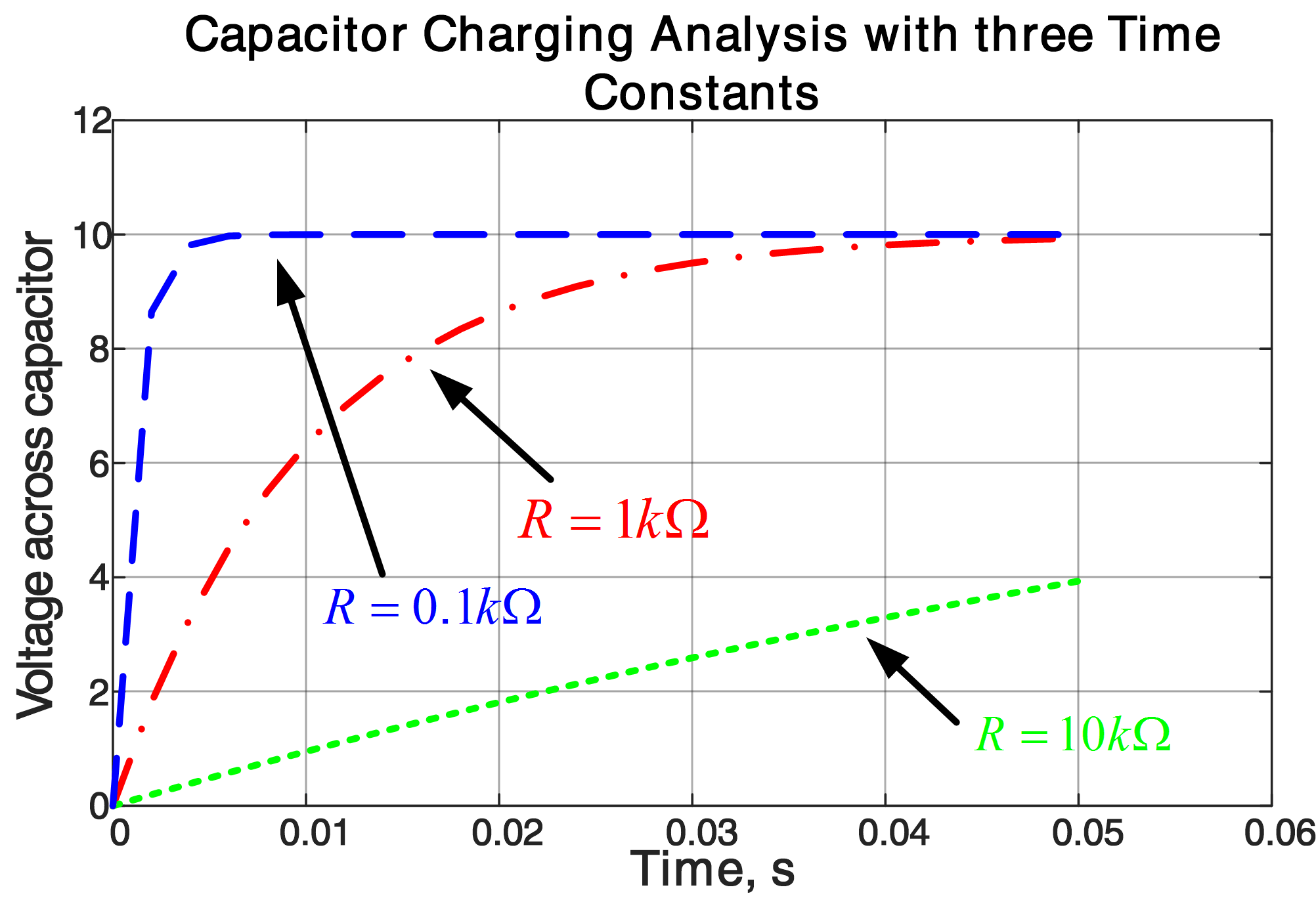 How To Derive Equation Of Charging Capacitor Easily