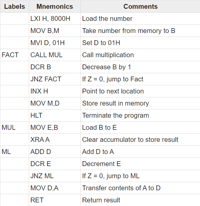 How To Write Assembly Language? Easy Sample Code
