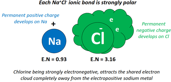 Is Nacl Polar Or Nonpolar