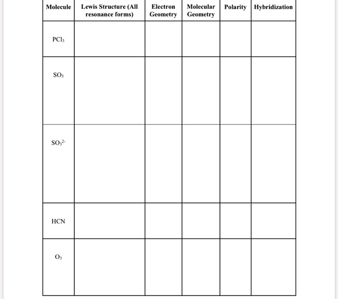 Master Hcn Resonance Forms Quickly