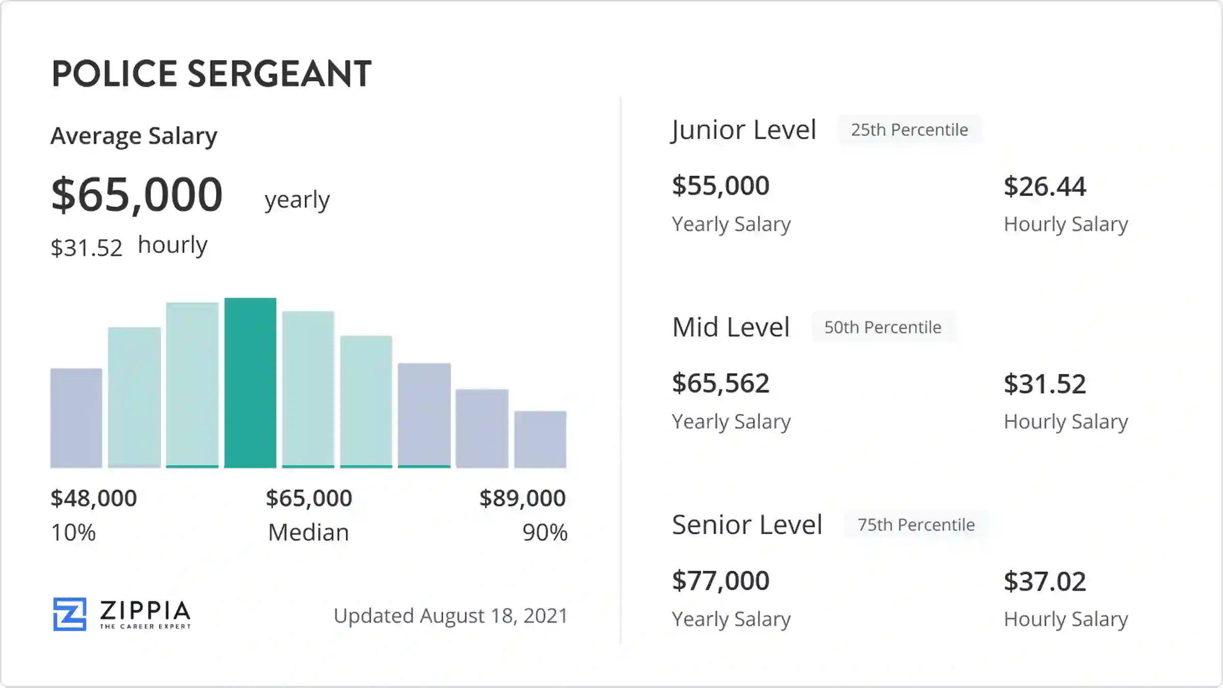 Nyc Police Sergeant Salary Breakdown