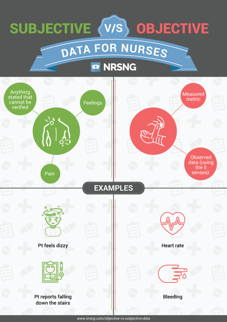 Objective Nursing Data: Improves Patient Care