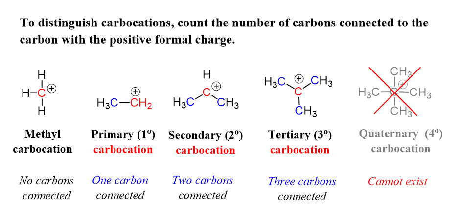 Organic Chemistry Primary Secondary Tertiary