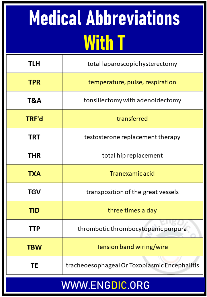P Q R S T Medical Abbreviation