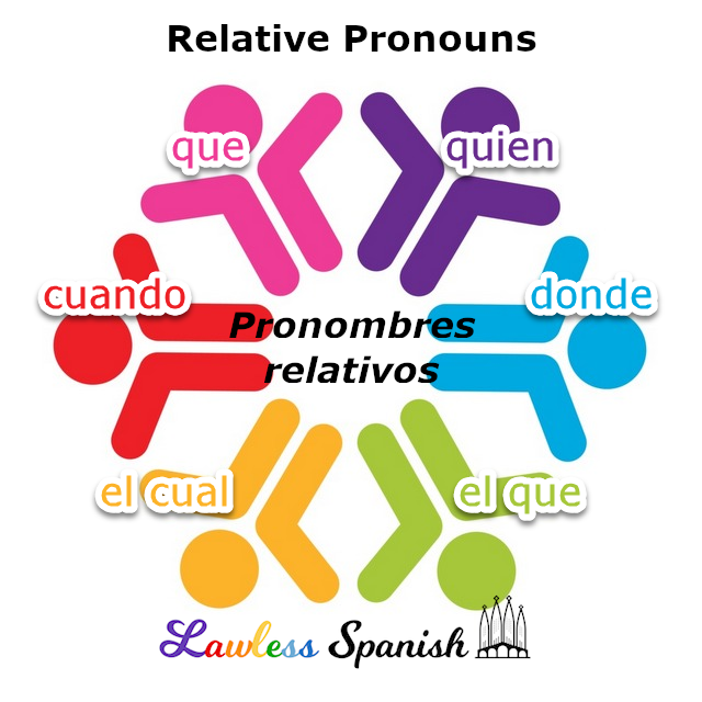 Spanish Relative Pronouns