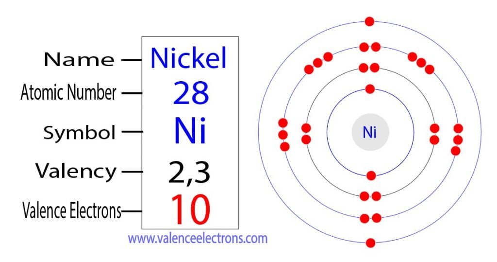 Valence Electrons Mn