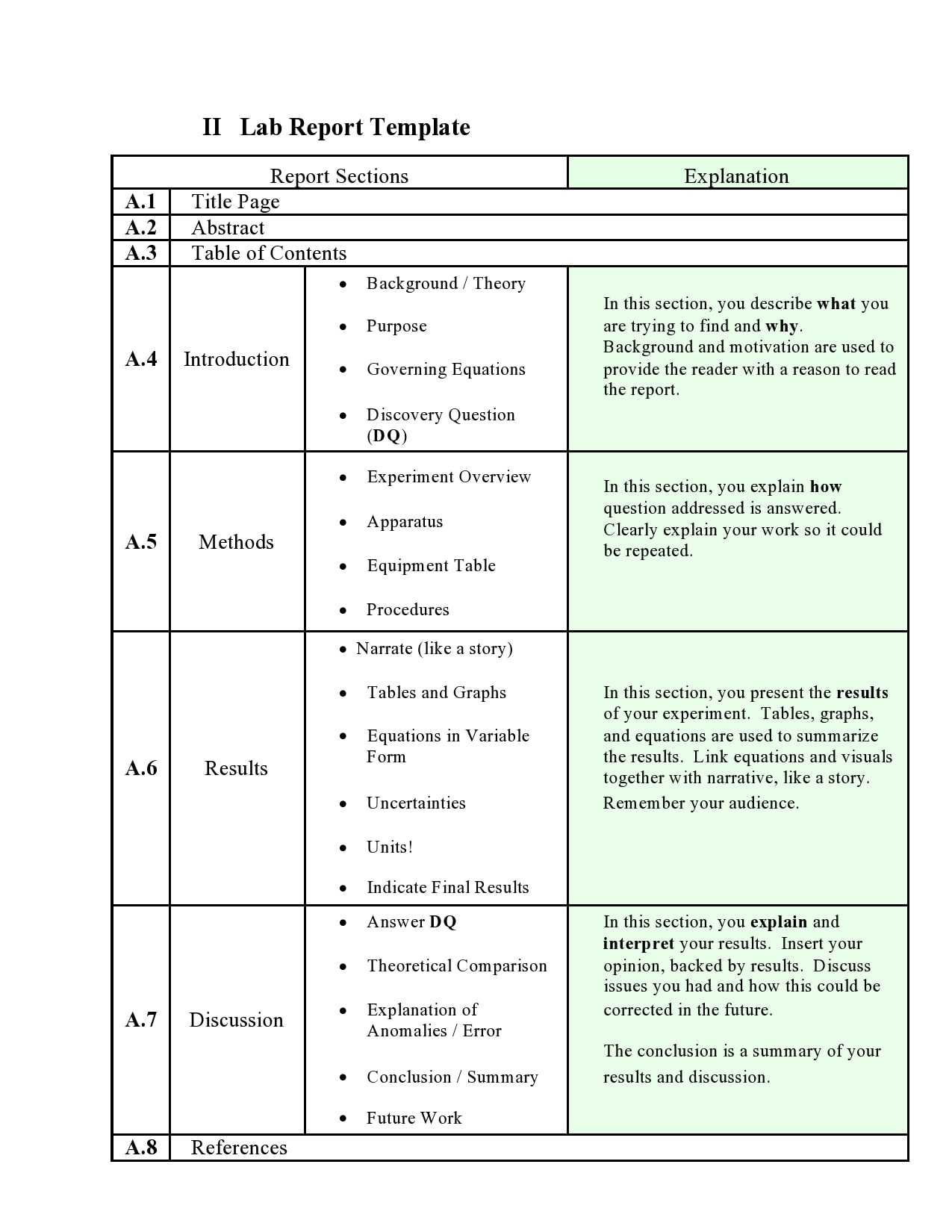 What Are Methods Lab Reports? Easy Templates Inside