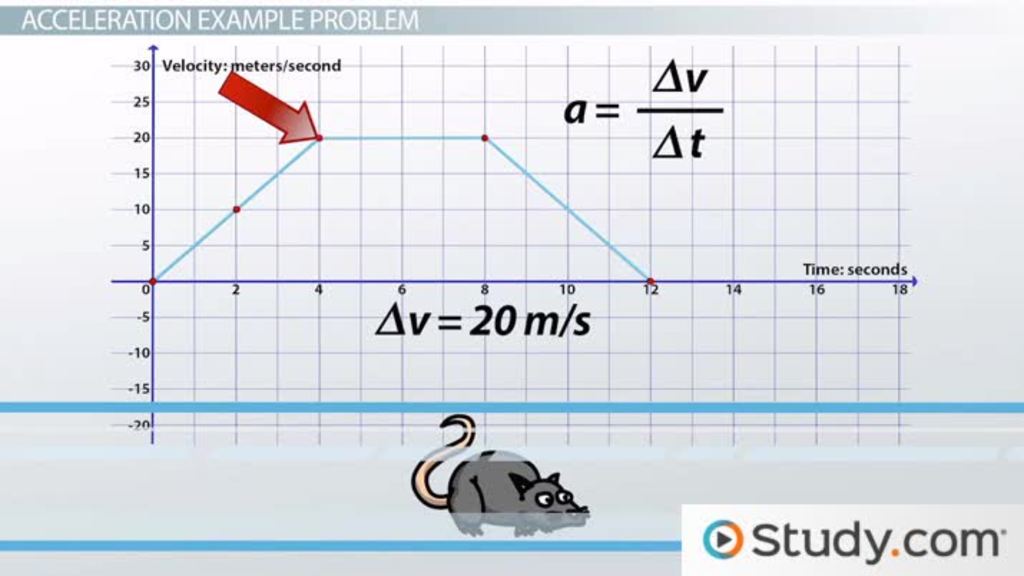 What Is Area Between Curves Calculator? Easy Solution
