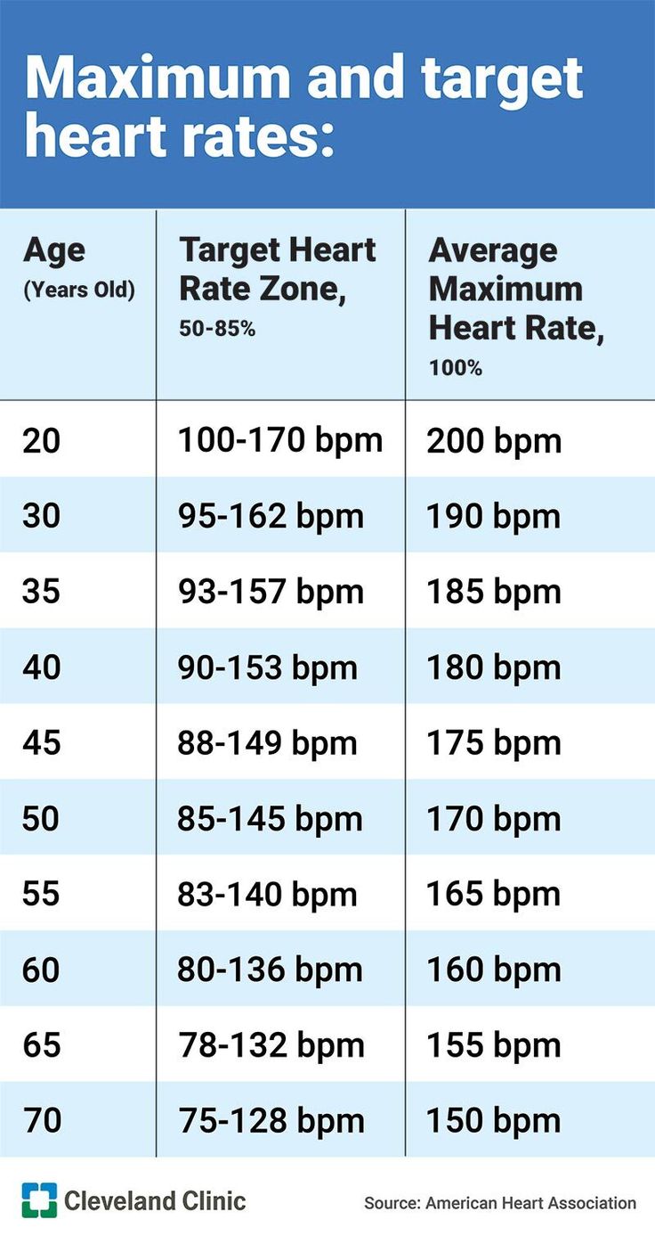 What Is Bazett Rule 34? Calculate Heart Rate