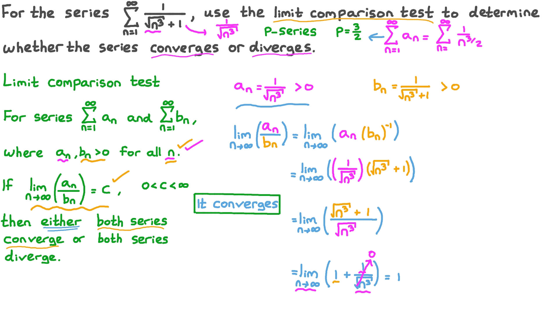 What Is Limit Comparison Test? Simplified Rules