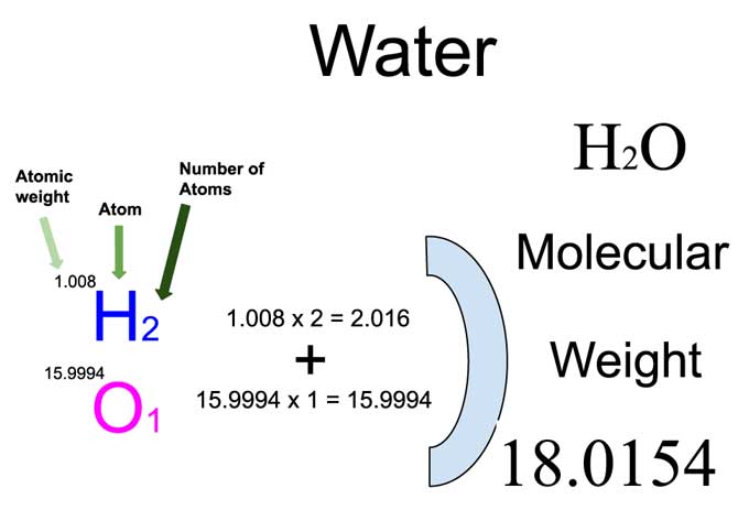 What Is Molar Weight Of Water? Easy Calculation